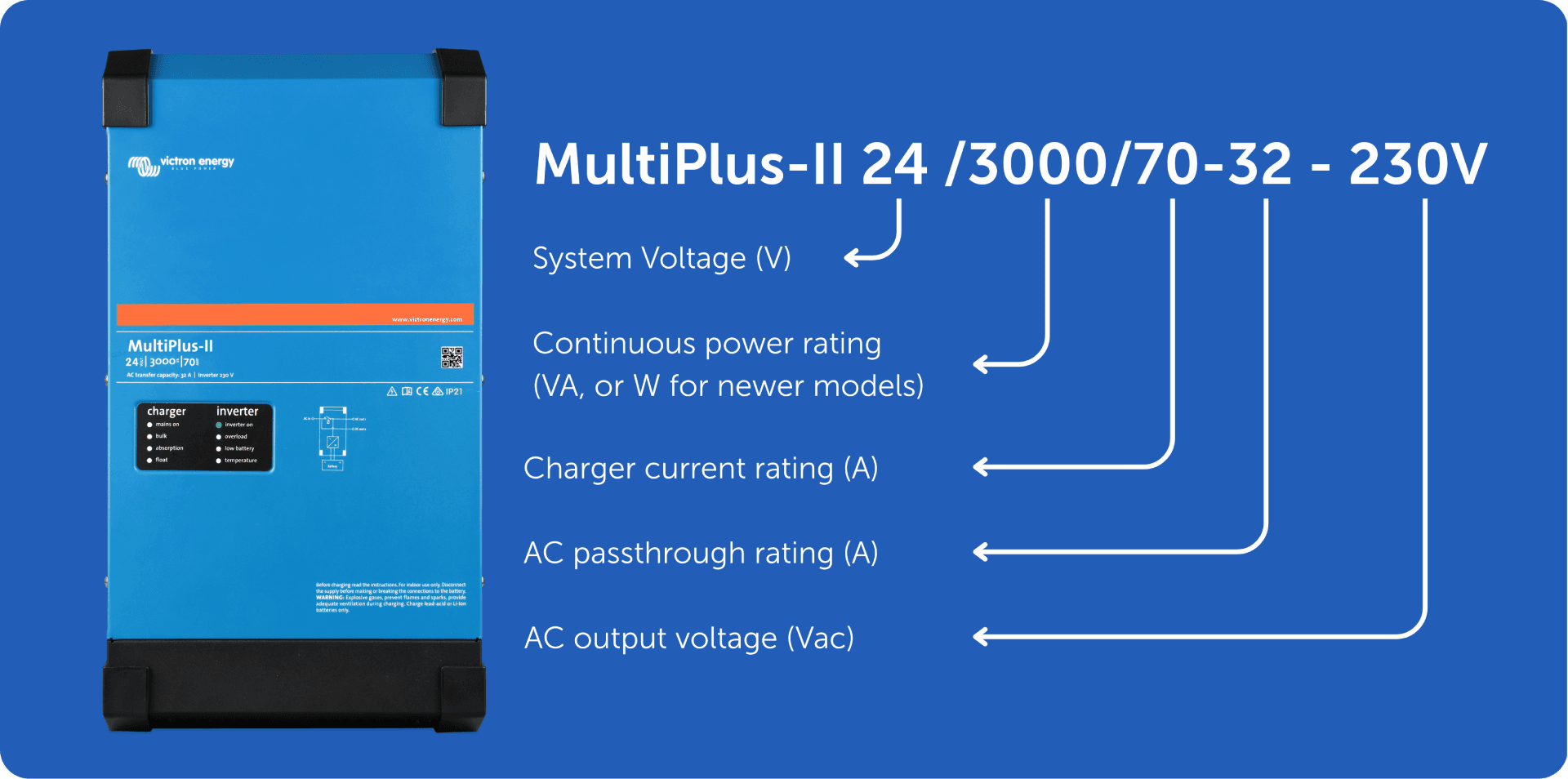 Reading the model name