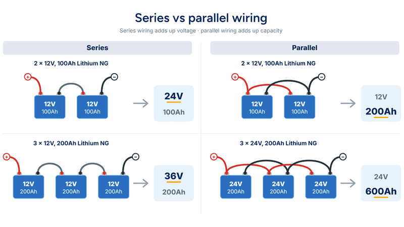 series-vs-parallel-battery-wiring