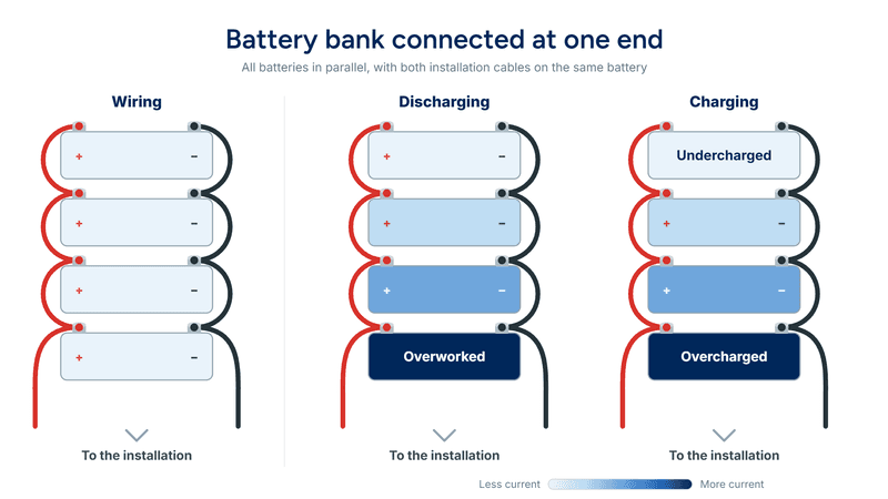 parallel-wired-batteries-not-balanced