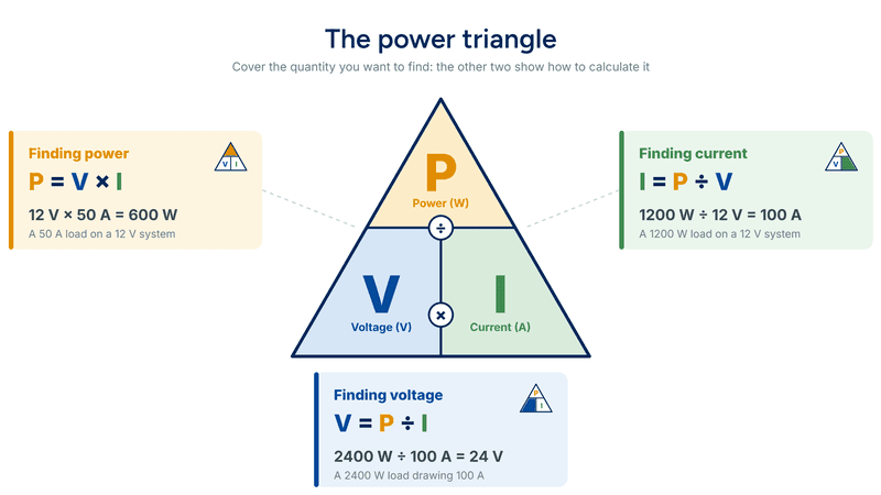 power-triangle-amps-watts-volts
