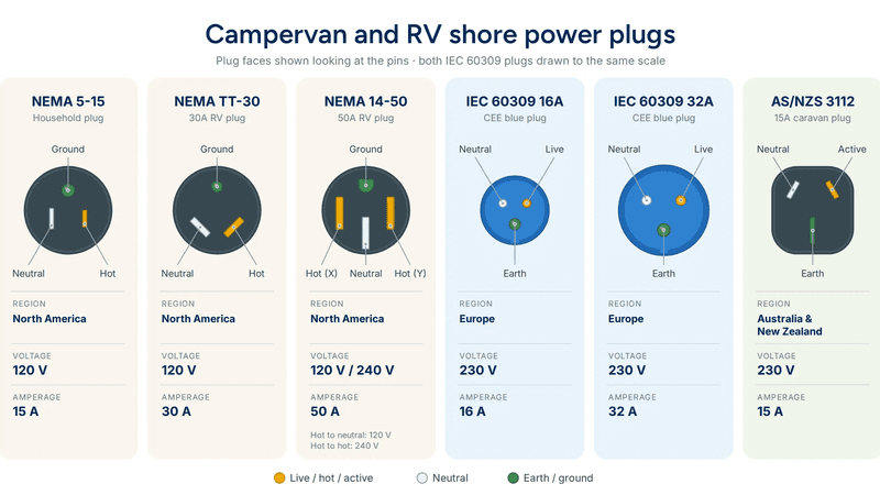 rv-shore-power-plugs
