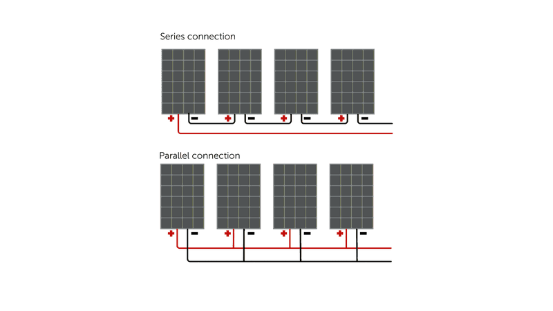 Solar panel wiring options