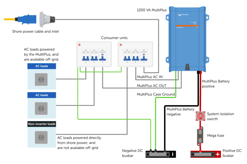 Shore power example diagram