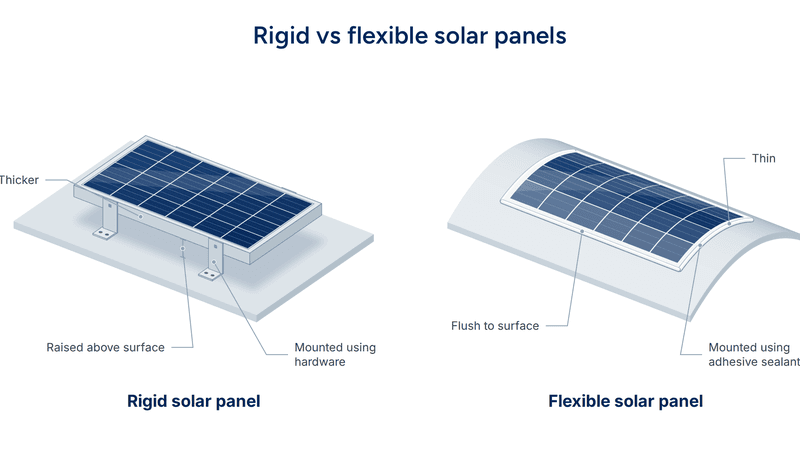 rigid-vs-flexible-solar-panels-png-test