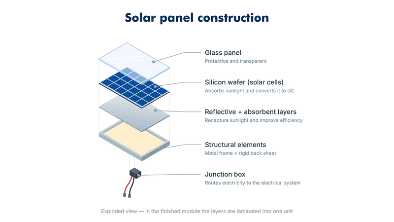 rv-solar-panel-construction-png-test
