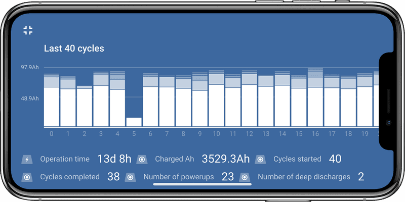 victronconnect-v5-22-new-blue-smart-charger-features-and-more-featured