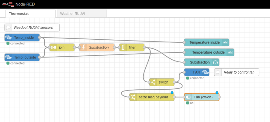 dashboards preview