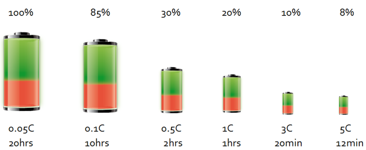 Useable_Energy_Lead_Acid