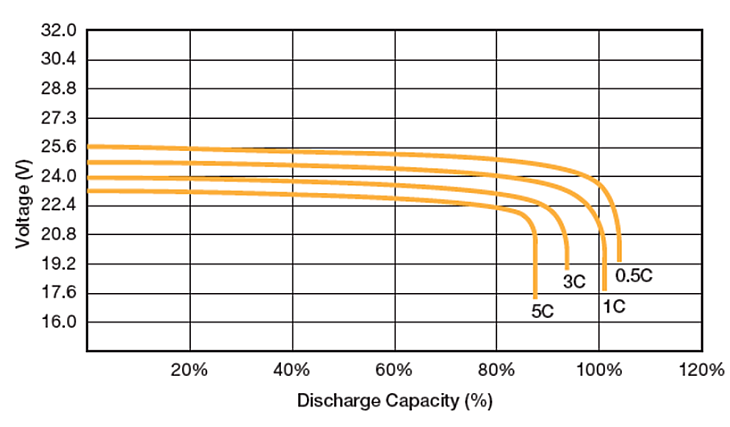 Atv Battery Size Chart