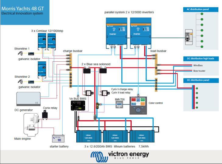 Morris Yachts 48 GT: Electrical Innovation/Systems Award ... boat dual battery wiring diagram alternator 