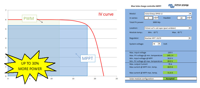 Quick guide to the Victron Energy range