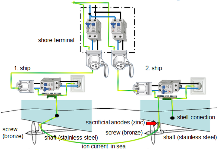 Boat electrical installations: combating seawater - Victron Energy