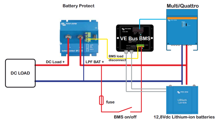 Victron Battery Protect 12/24V-100A - Low Battery Cutout - Victron Energy  BPR000100400