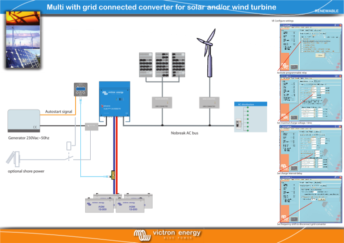 Multiplus with wind and solar