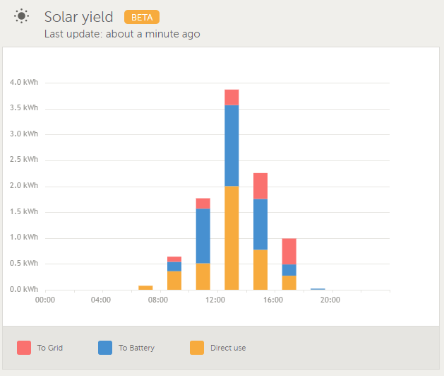 solar_yield