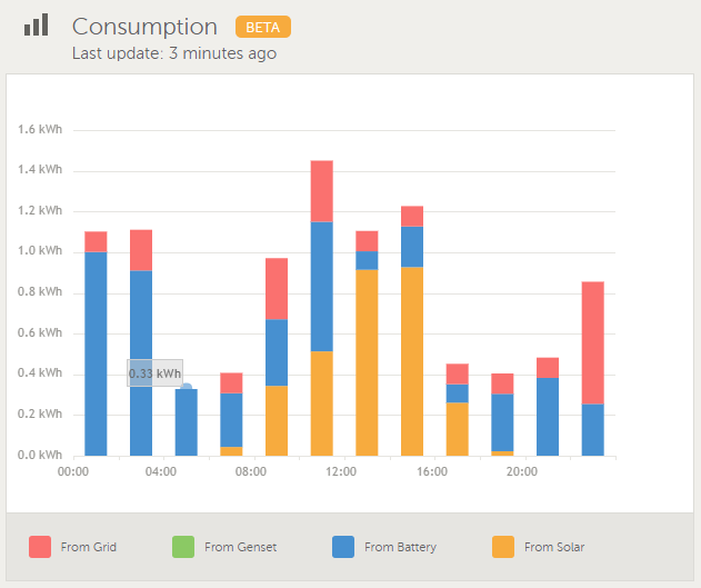 consumption_22543373