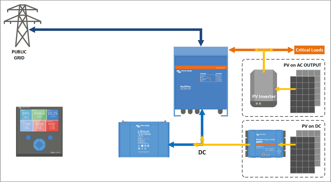 hub4-assistant-without-meter