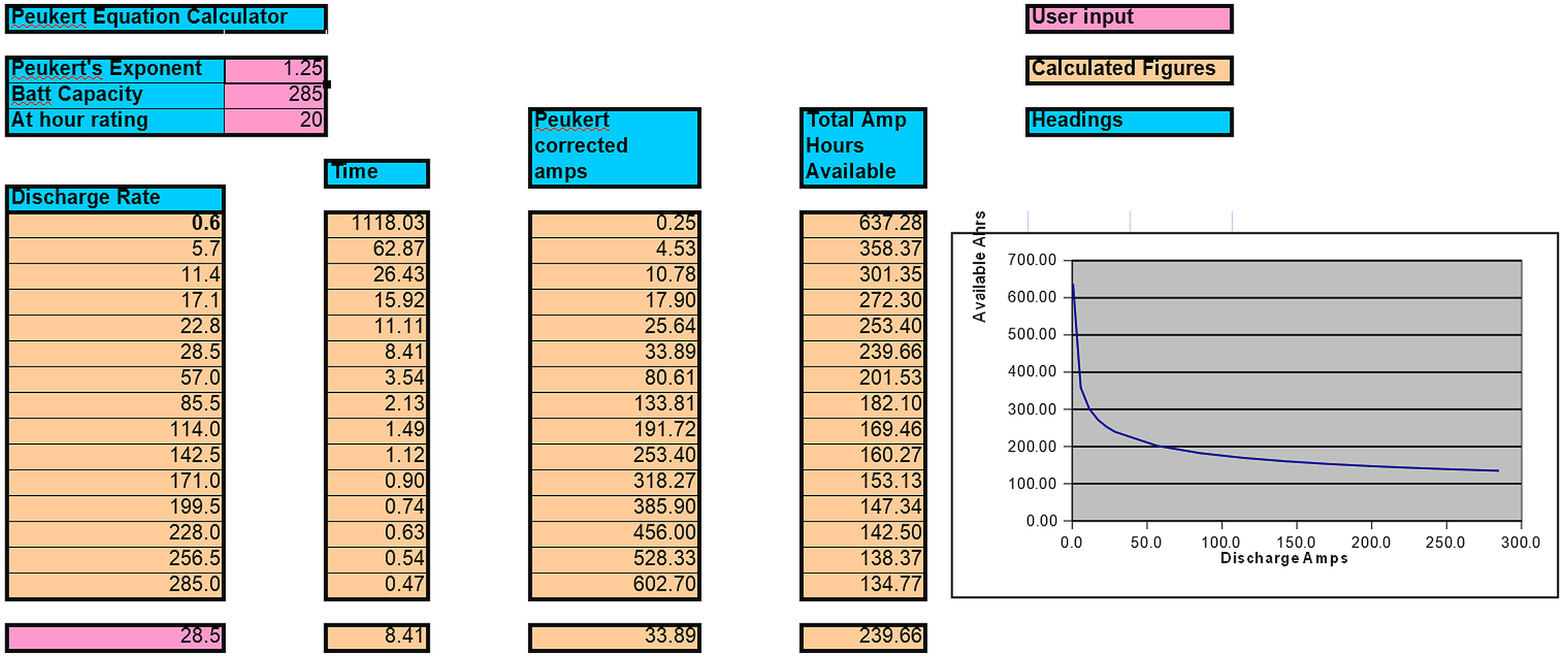 Battery Amp Hour Rating Chart