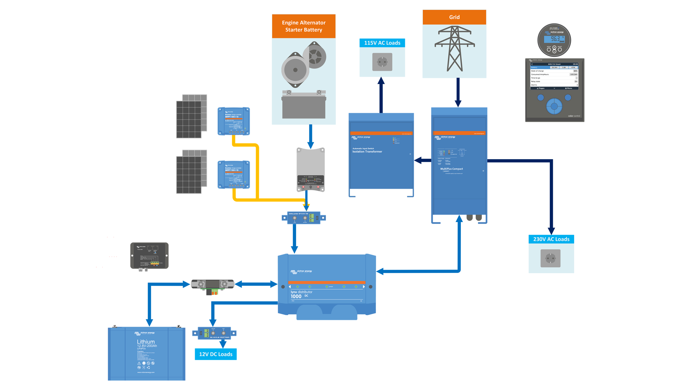 Victron Energy Multiplus 12/1600/70 On/Off Grid Camper Mains Wiring Ki