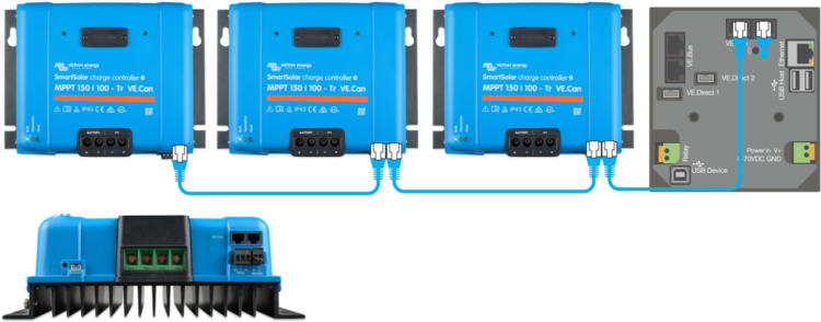 New product range: VE.Can SmartSolar MPPTs - Victron Energy