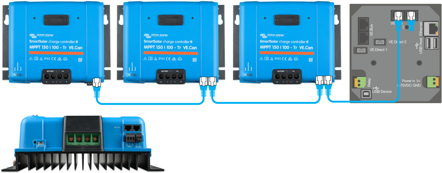 New product range VE.Can SmartSolar MPPTs Victron Energy