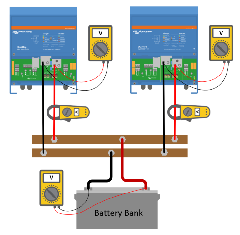 Wiring Unlimited | Victron Energy
