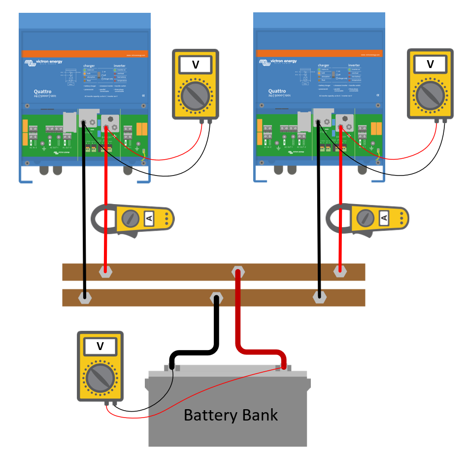 Wiring Unlimited Victron Energy