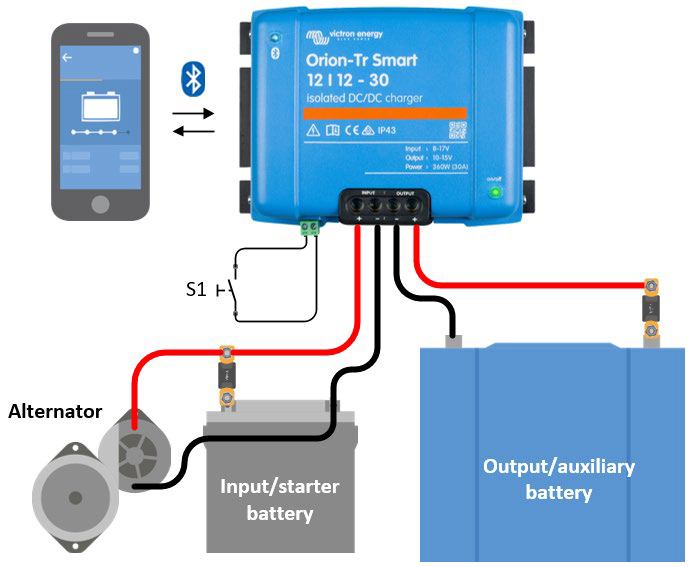 New Product: Orion-Tr Smart DC-DC charger - Victron Energy