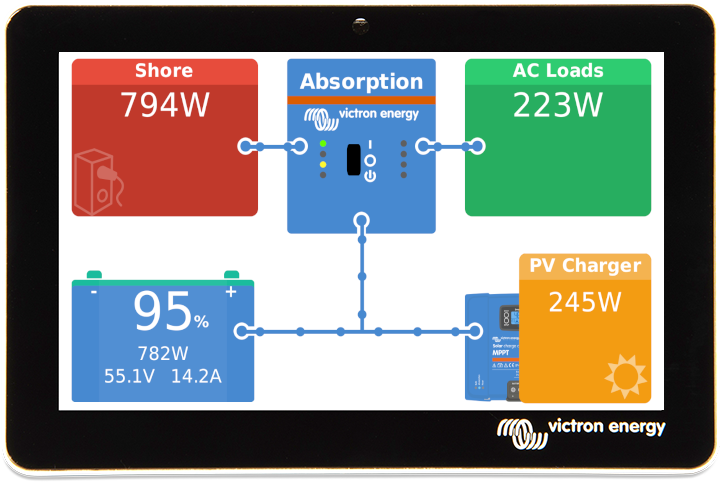 Victron CERBO GX For Systems Control & Monitoring - Victron Energy