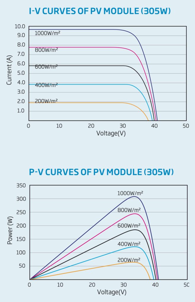 7884-pv-voltage-curve_125777129-660x1024.jpg