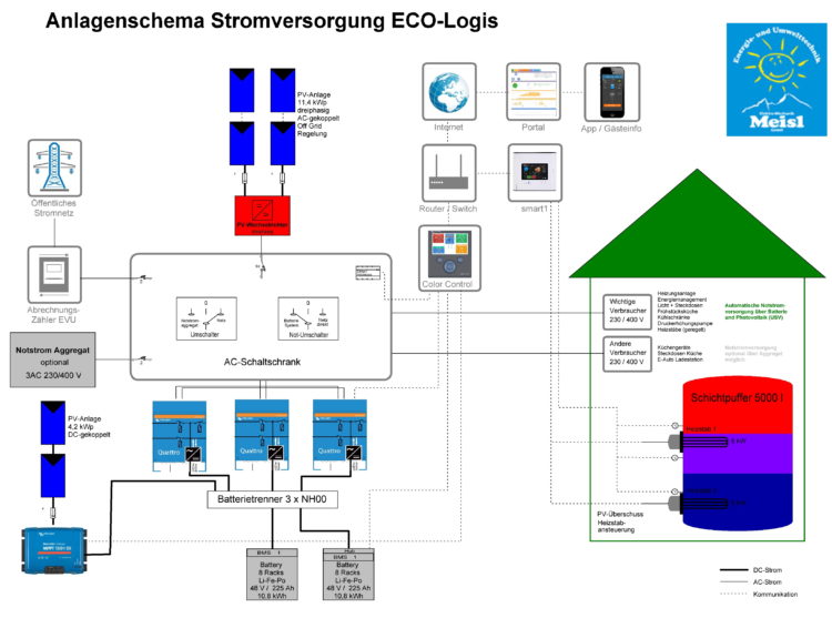 Silent 3-phase Grid-parallel ESS - Victron Energy