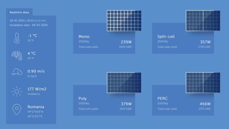 Solar panel price in Kerala