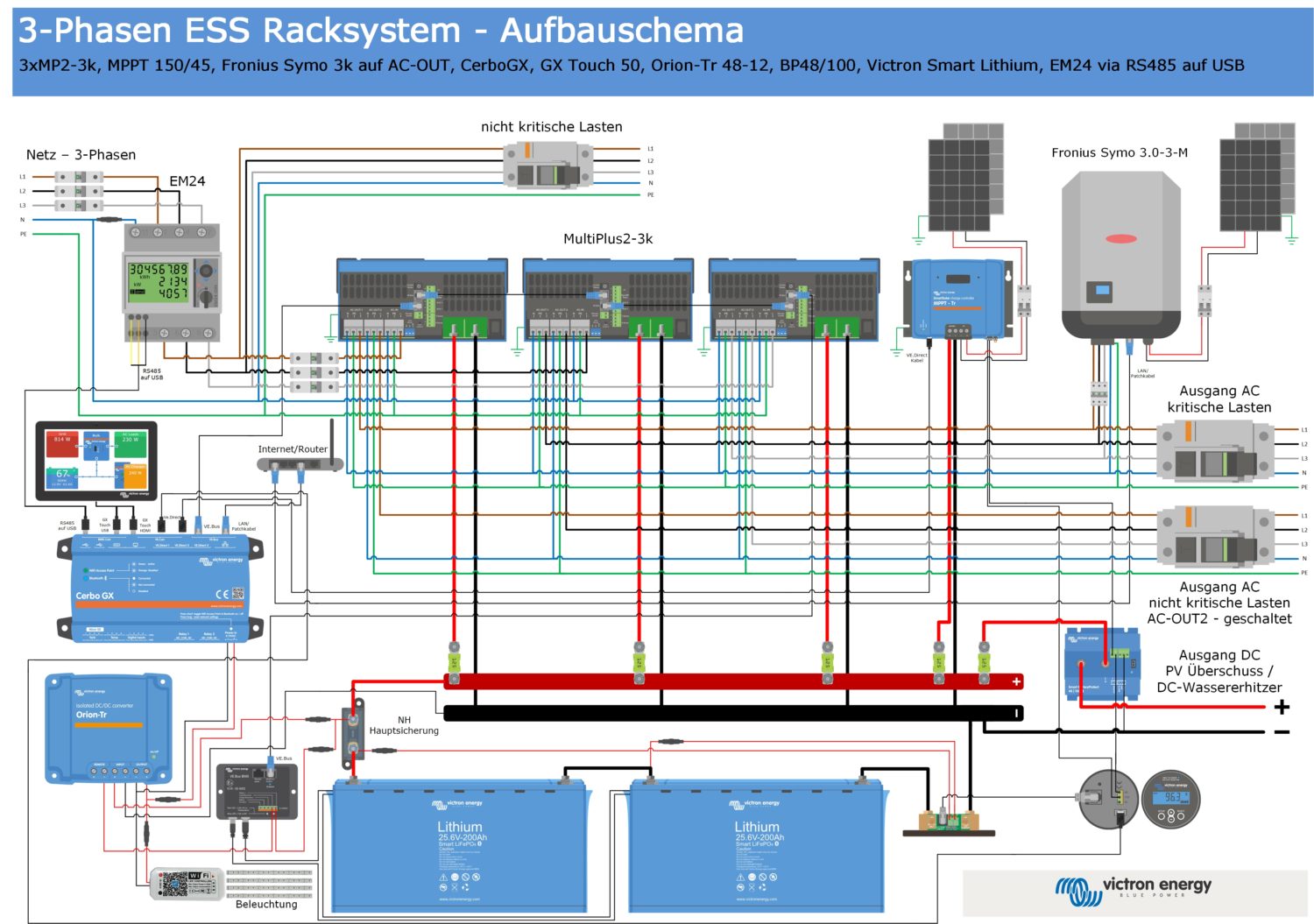 Victron Training in a ESS / Off Grid / 3Phase Victron Energy