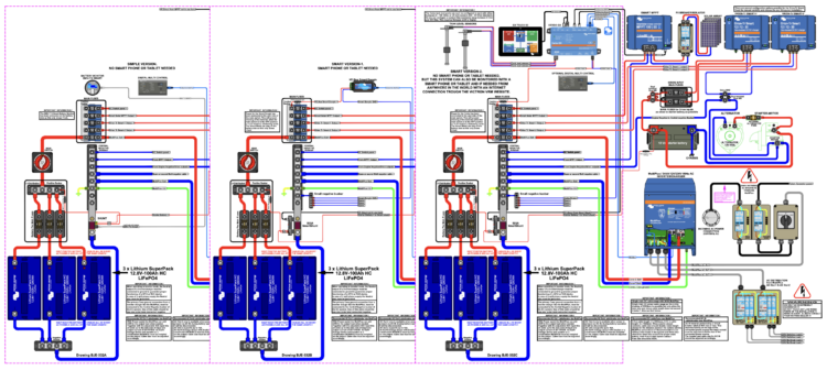 Victron Energy Marine Electrical Power