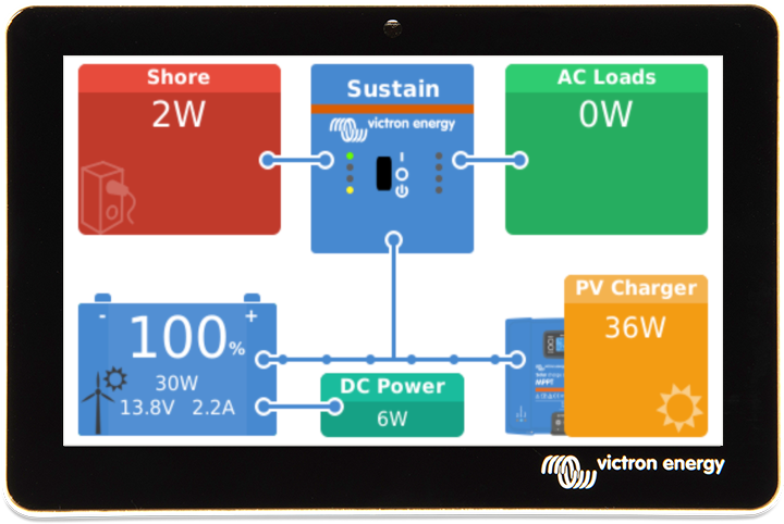 Victron Energy Tech Talk - Episode 1 