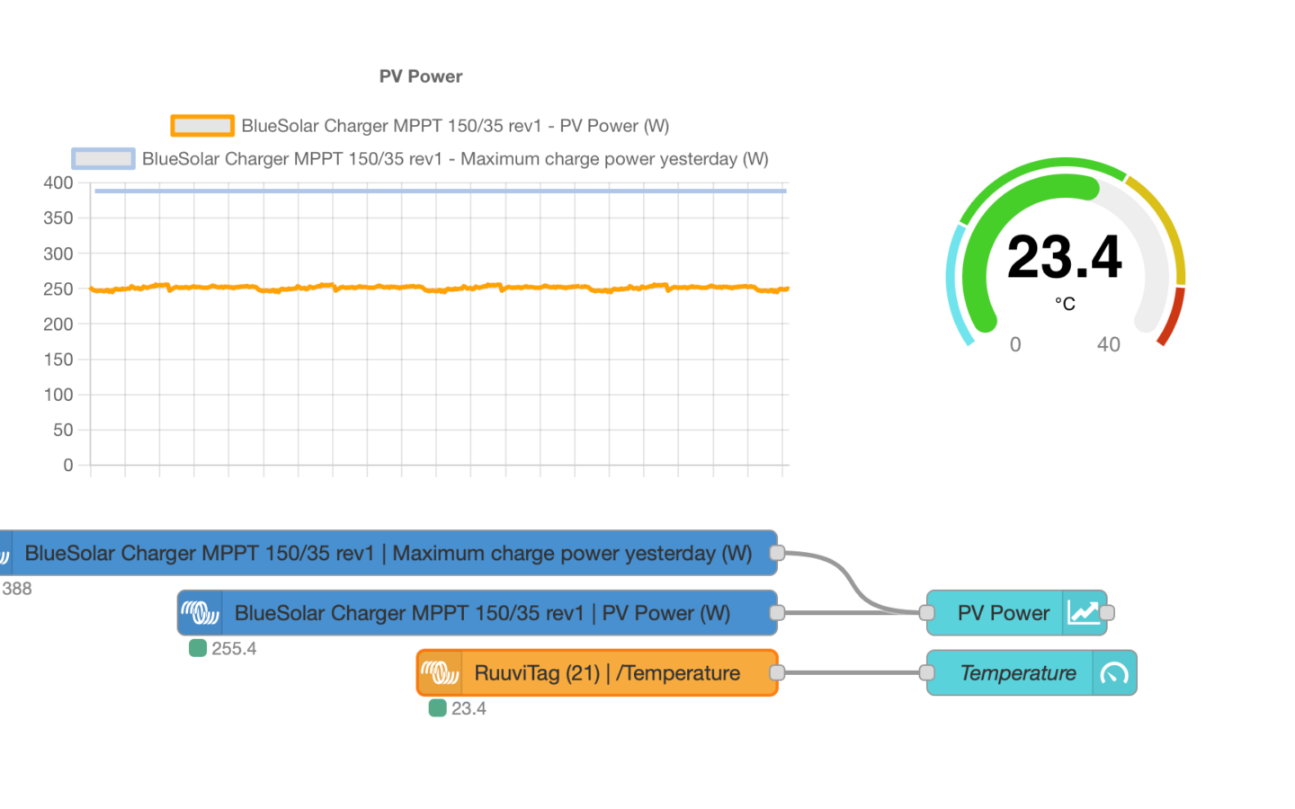 Overview - Victron Energy