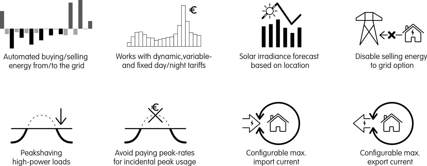 Dynamic Energy Storage System: save energy costs - automatically ...