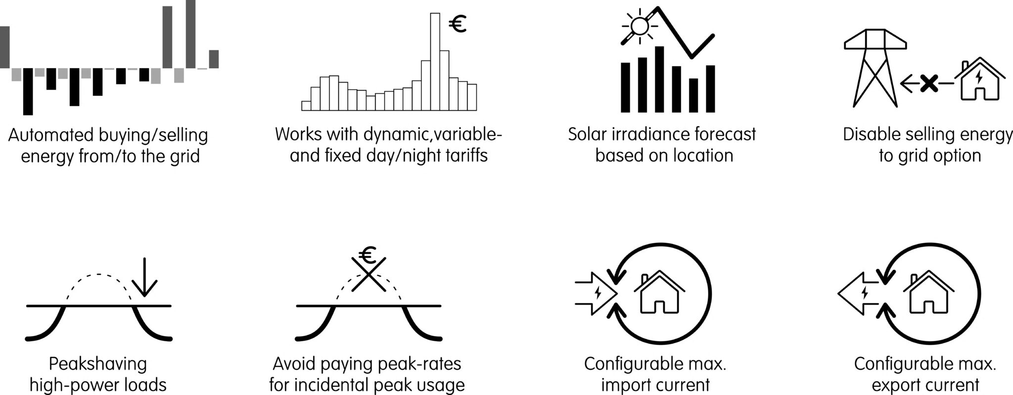 Dynamic Energy Storage System: save energy costs - automatically ...
