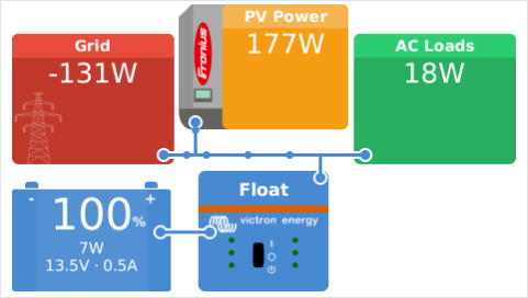 Fronius Solar Inverter Wiring Diagram - Wiring Diagram