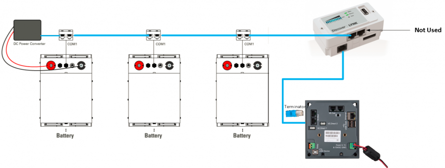 discover_comm_diagram.png