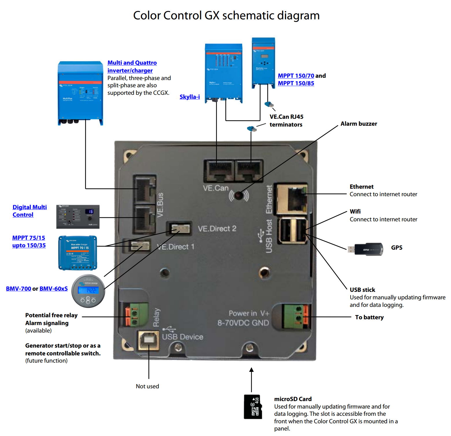 Access Control Pro 3000 Installation Manual