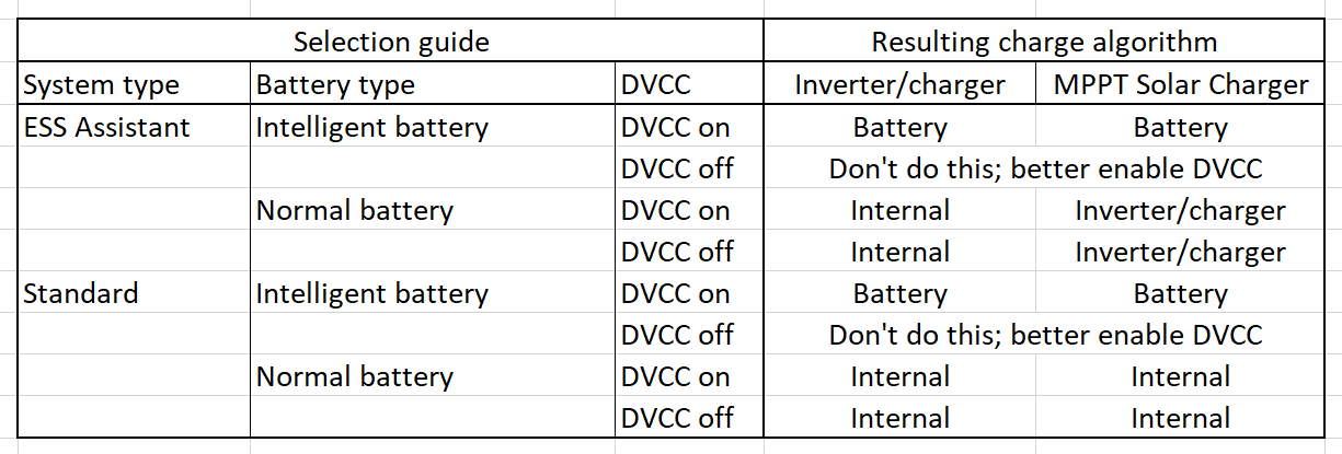Inverter Battery Selection Chart
