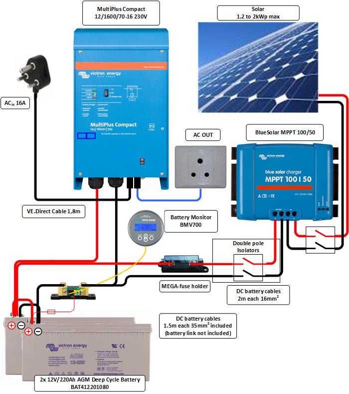 MultiPlus DC-Solar 1600VA / 12 volt / 725W Solar / 440Ah battery 
