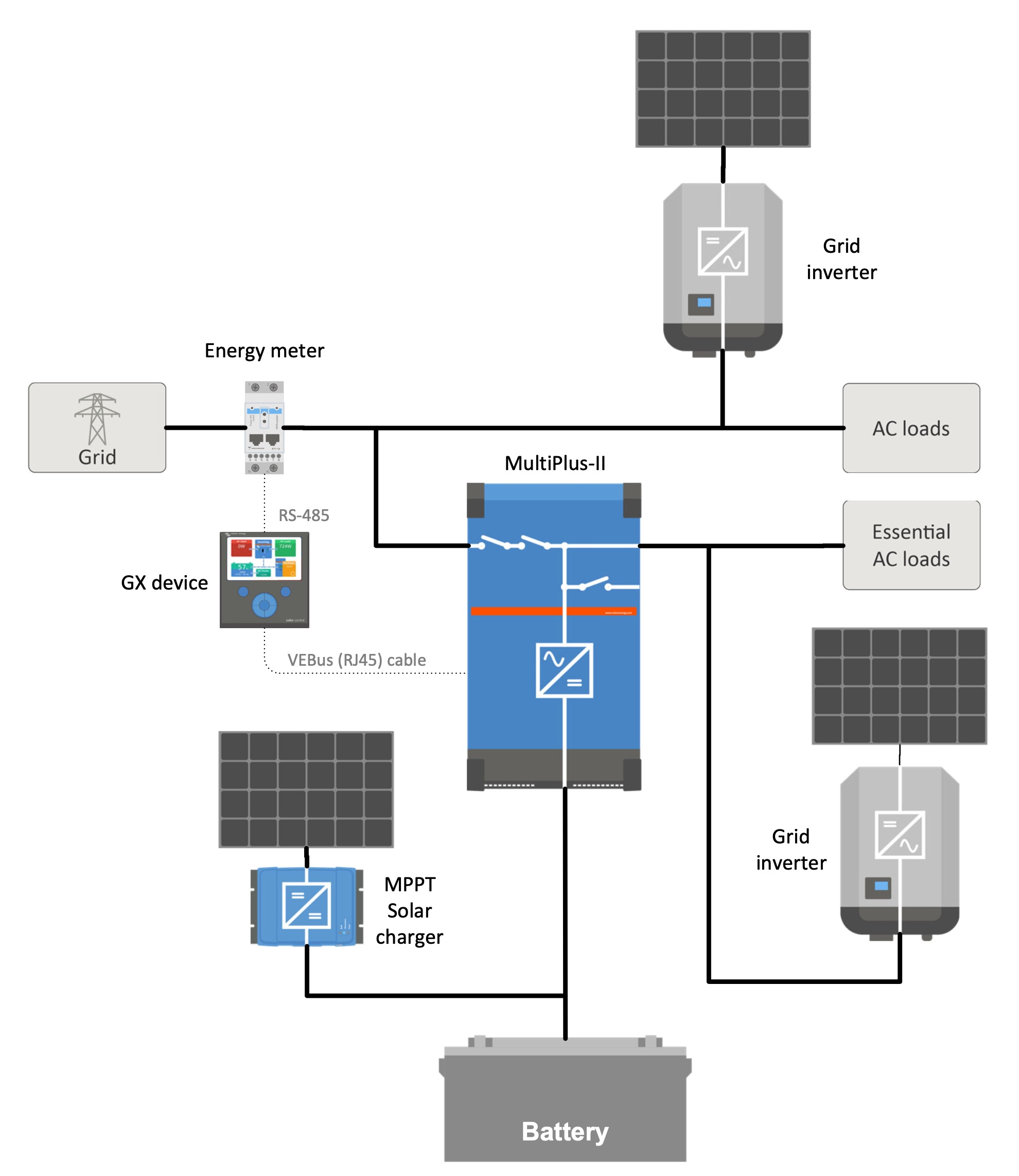 ESS Design & installation manual [Victron Energy] single line diagram for solar pv installation 