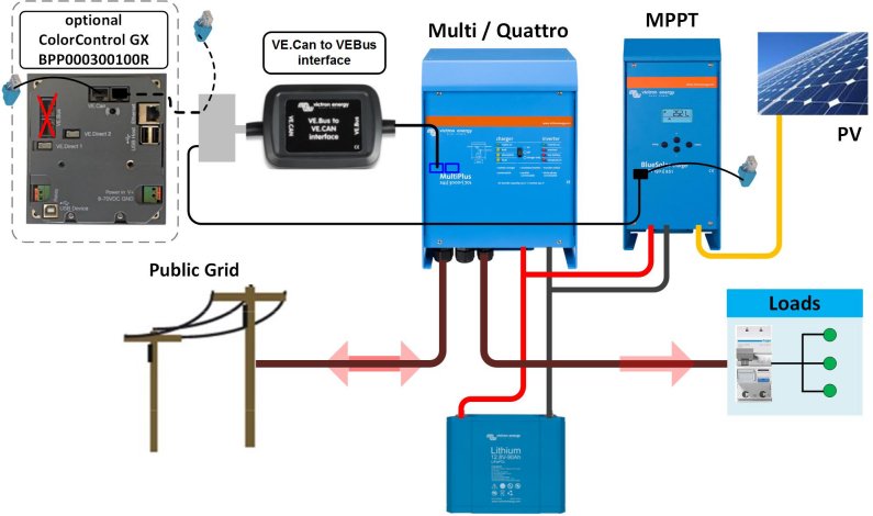 How to Program a Victron Multiplus/Quattro 