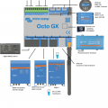 overview_octogx.png