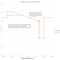 mppt-tempcomp-graph.png