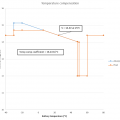 mppt-tempcomp-graph2.png