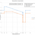 mppt-tempcomp-graph3.png