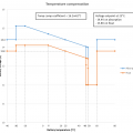 mppt-tempcomp-graph4.png
